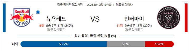 10월 10일 MLS 3경기 분석