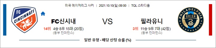 10월 10일 MLS 3경기 분석