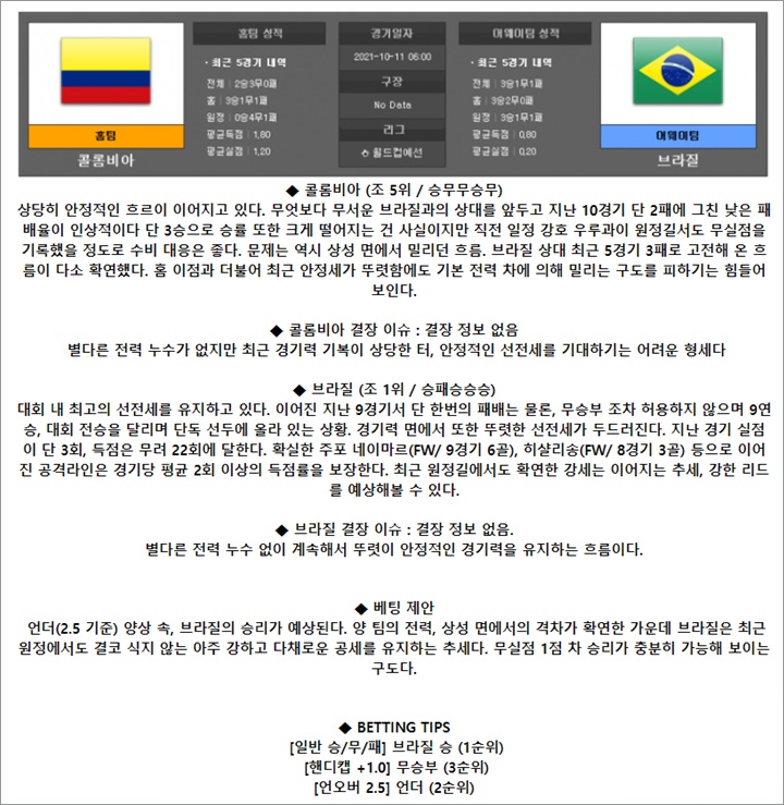 10월 11일 축구 월드컵예선 9경기 분석