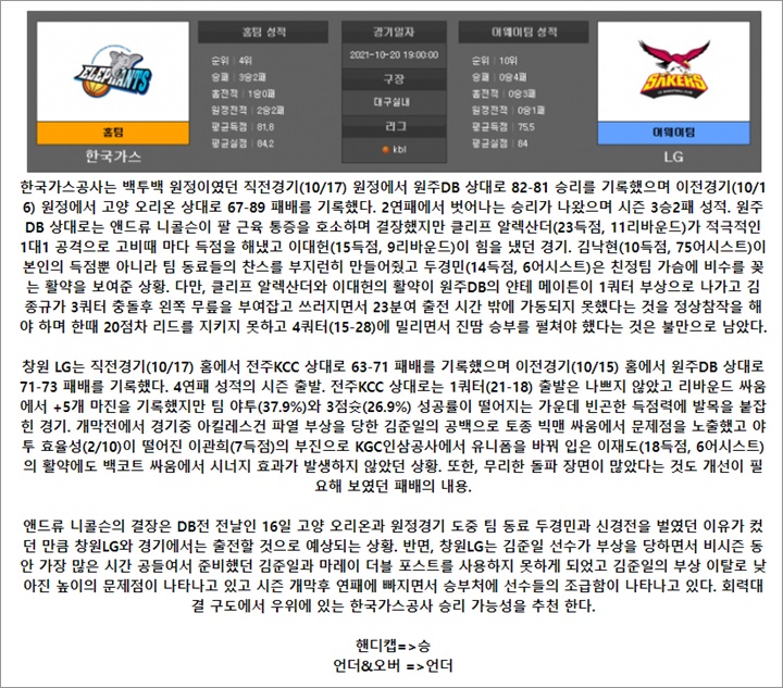 10월 20일 KBL 한국가스 창원LG 분석