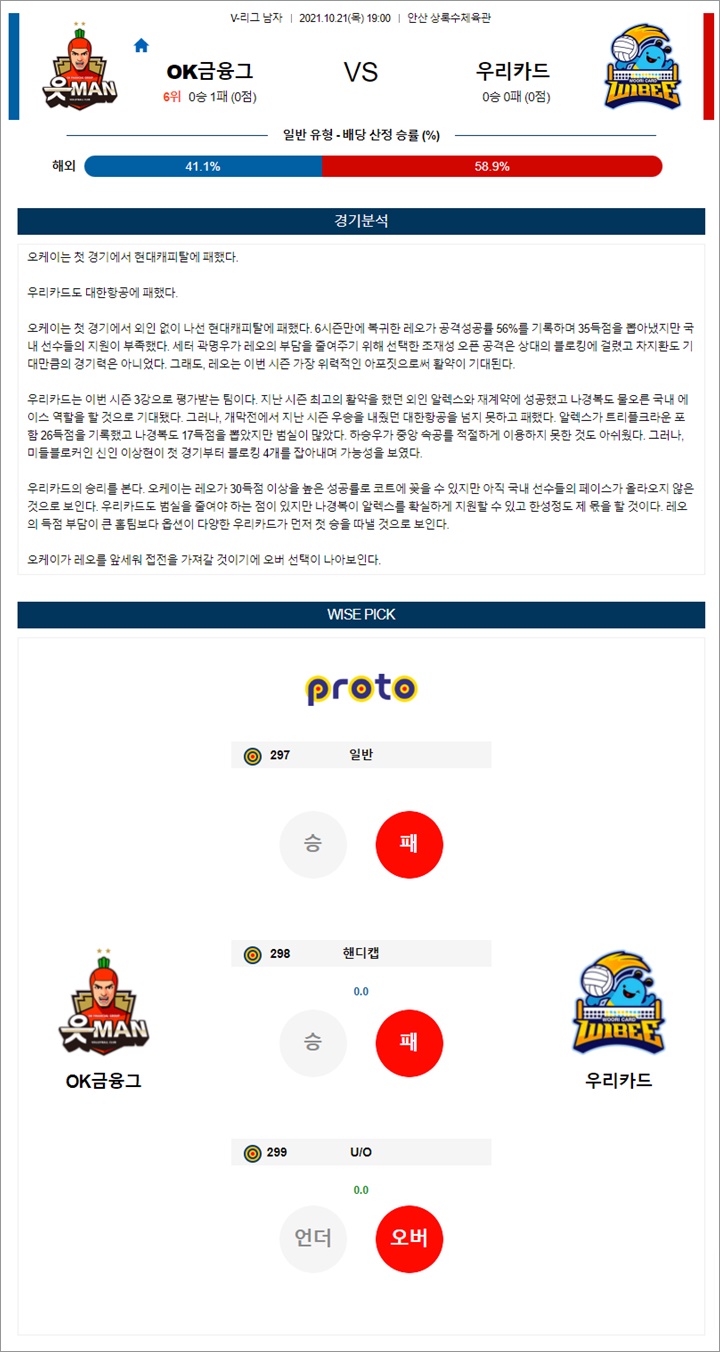 10월 21일 KOVO남 OK금융 우리카드 분석