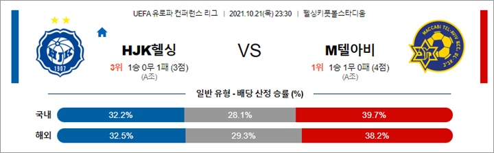 10월 21-22일 UECL 16경기 분석