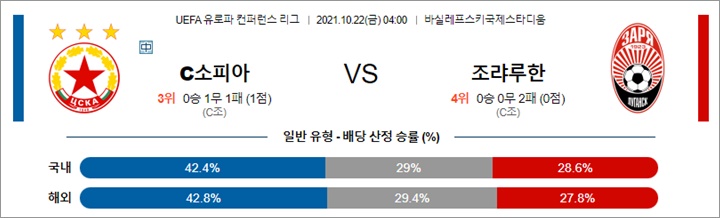 10월 21-22일 UECL 16경기 분석