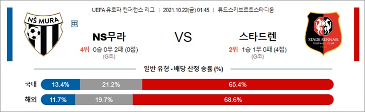 10월 21-22일 UECL 16경기 분석