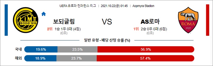 10월 21-22일 UECL 16경기 분석