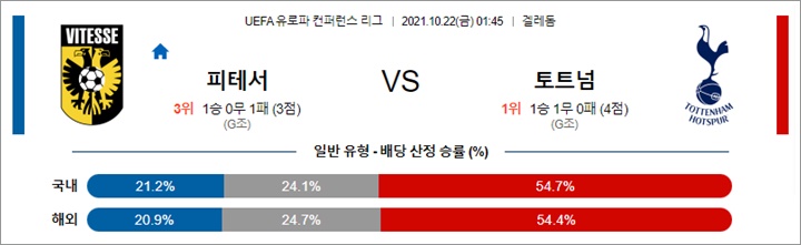 10월 21-22일 UECL 16경기 분석