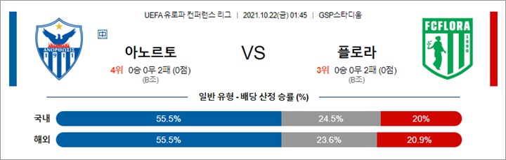 10월 21-22일 UECL 16경기 분석