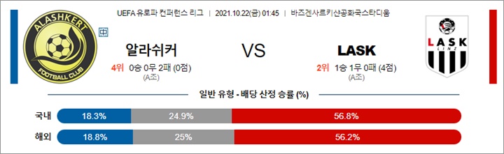 10월 21-22일 UECL 16경기 분석