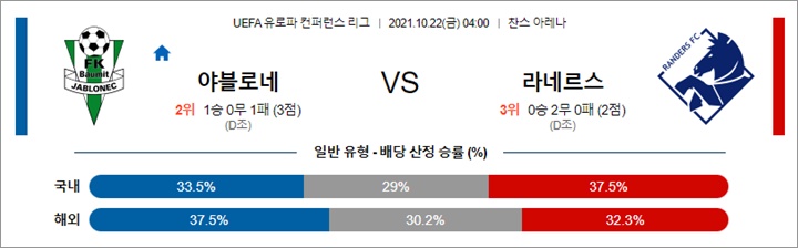 10월 21-22일 UECL 16경기 분석