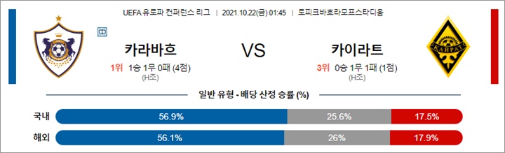 10월 21-22일 UECL 16경기 분석