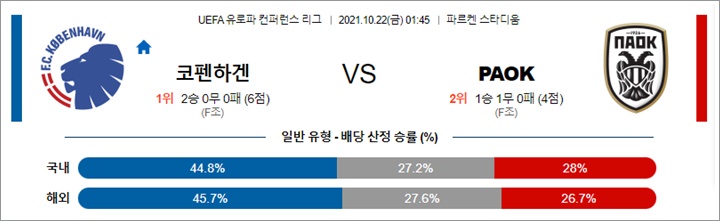 10월 21-22일 UECL 16경기 분석