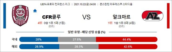 10월 21-22일 UECL 16경기 분석