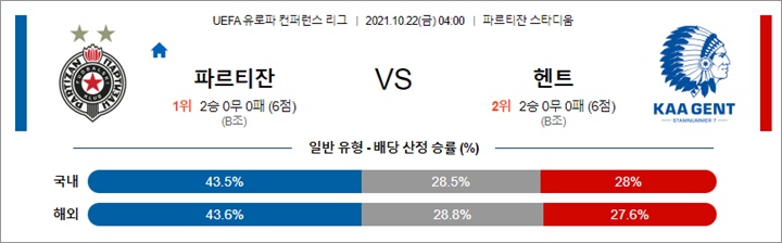 10월 21-22일 UECL 16경기 분석