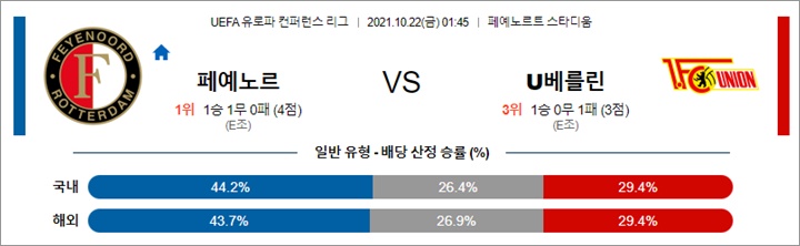 10월 21-22일 UECL 16경기 분석