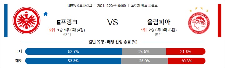 10월 22일 UEL 14경기 분석