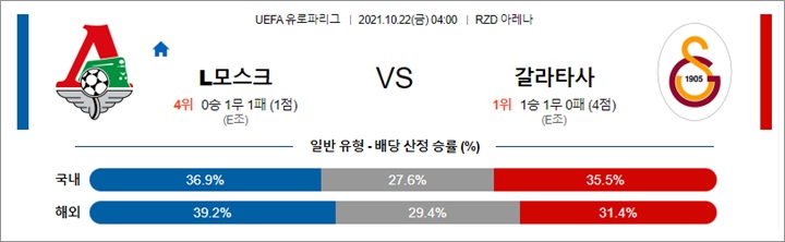 10월 22일 UEL 14경기 분석