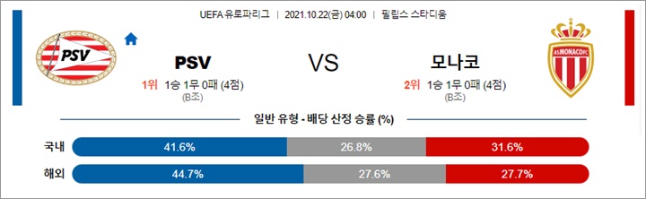 10월 22일 UEL 14경기 분석