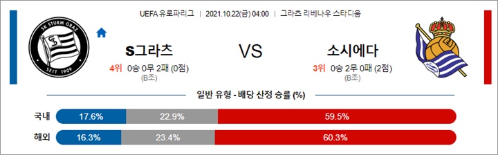 10월 22일 UEL 14경기 분석