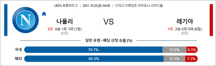 10월 22일 UEL 14경기 분석