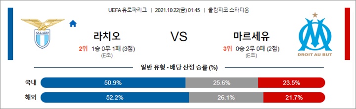 10월 22일 UEL 14경기 분석