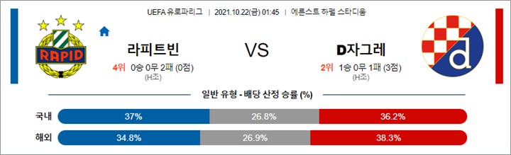 10월 22일 UEL 14경기 분석