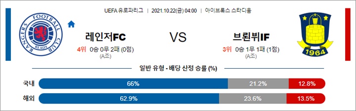 10월 22일 UEL 14경기 분석