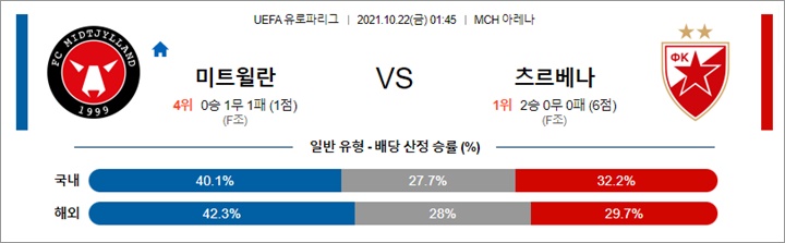 10월 22일 UEL 14경기 분석