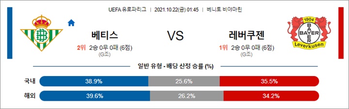 10월 22일 UEL 14경기 분석