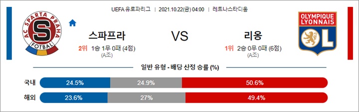 10월 22일 UEL 14경기 분석