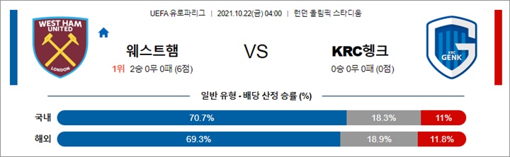 10월 22일 UEL 14경기 분석