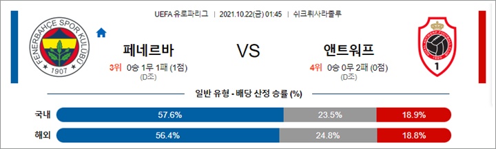 10월 22일 UEL 14경기 분석