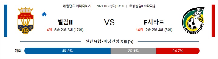 10월 23일 에레디비 빌럼II F시타르 분석