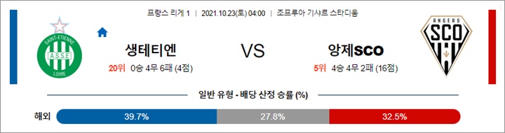 10월 23일 리그앙 생테티엔 앙제SCO 분석