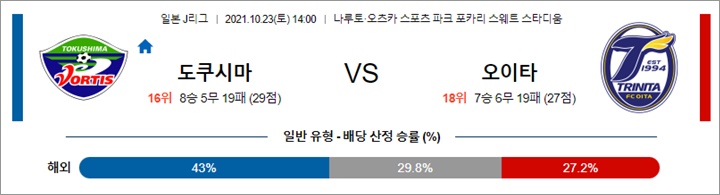 10월 23일 J리그 5경기 분석