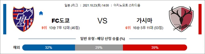 10월 23일 J리그 5경기 분석