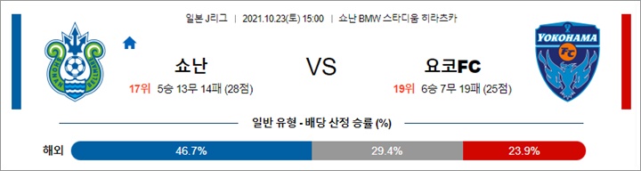 10월 23일 J리그 5경기 분석