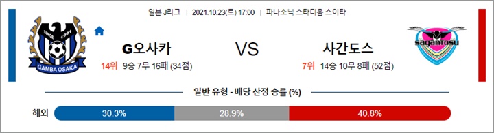 10월 23일 J리그 5경기 분석