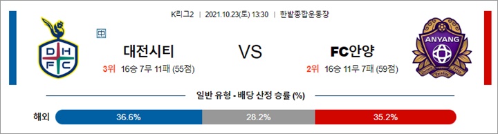 10월 23일K리그2 5경기 분석