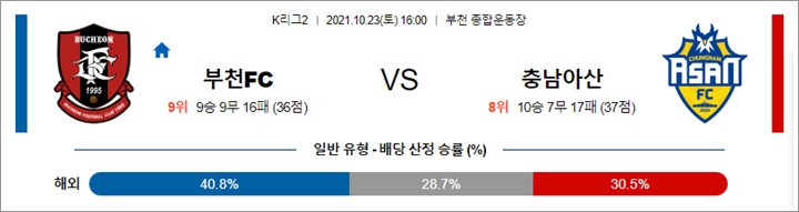 10월 23일K리그2 5경기 분석