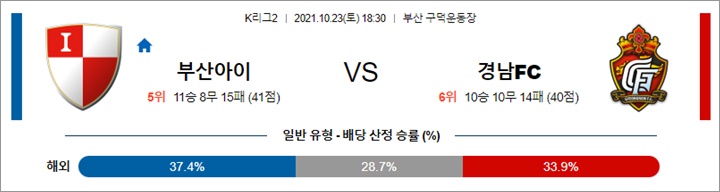 10월 23일K리그2 5경기 분석