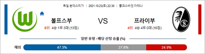 10월 23-24일 분데스리가 5경기 분석