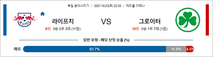 10월 23-24일 분데스리가 5경기 분석