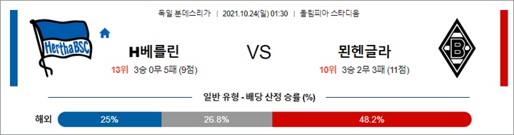 10월 23-24일 분데스리가 5경기 분석