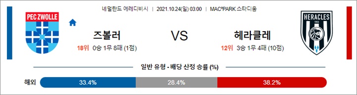 10월 24일 에레디비 3경기 분석