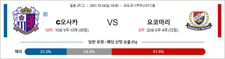 10월 24일 J리그 4경기 분석