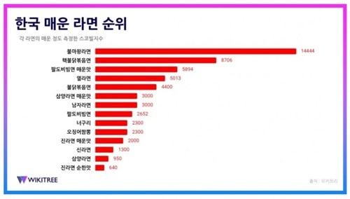 일본의 매운 라면