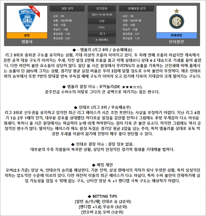 10월 28일 세리에A 6경기 분석