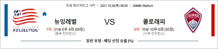 10월 28일 MLS 11경기 분석