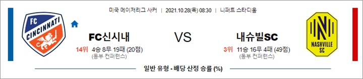 10월 28일 MLS 11경기 분석