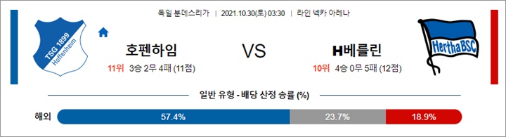 10월 30일 분데스리가 호펜하임 H베를린 분석